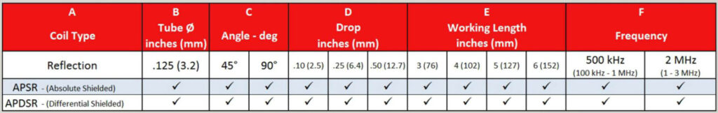 Angled Pencil Probe specifications