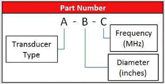 Contact Transducer Part Number Guide