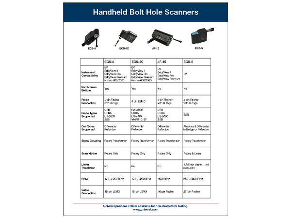Handheld bolt hole scanners