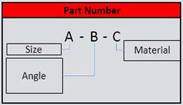 Quick Change Part Number Guide