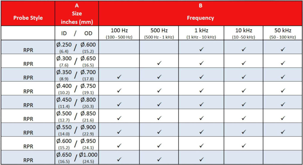 Ring Probe specifications