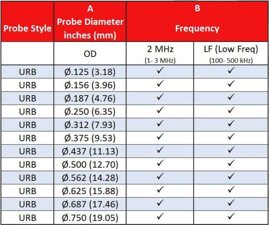 URB Rotating Bolt Hole Probe Specifications