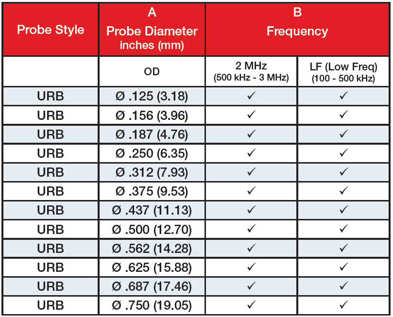 URB Rotating Bolt Hole Probe Specifications