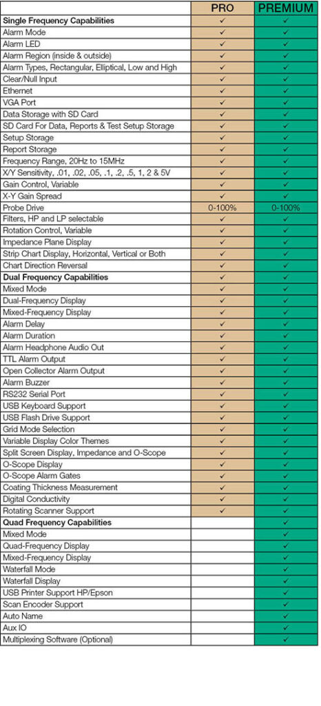 EddyView Comparison Matrix