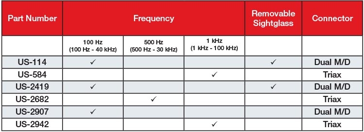 Sliding Probe Specifications