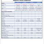 EddyView Series Comparison