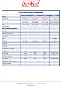 EddyView Series Comparison