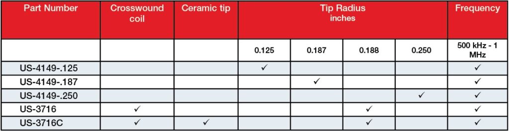 UniWest Weld Probe Specifications